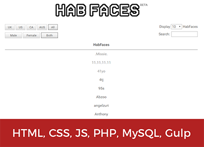 HabFaces